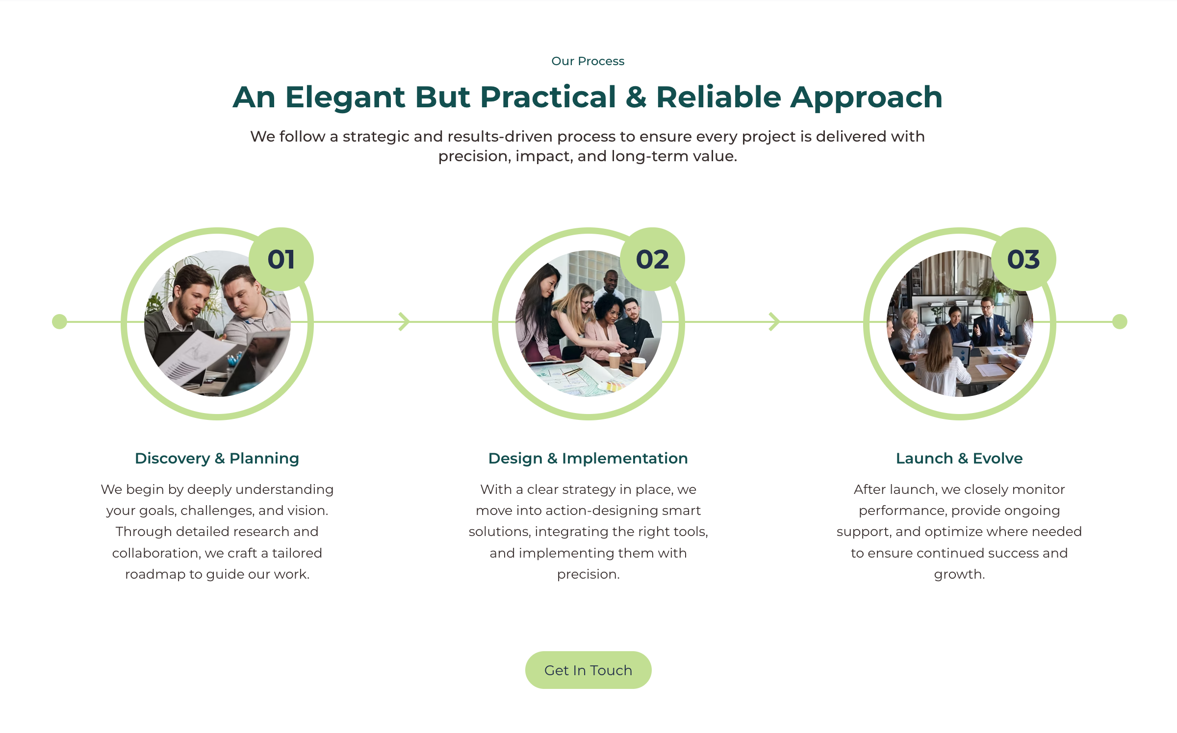 Our Process