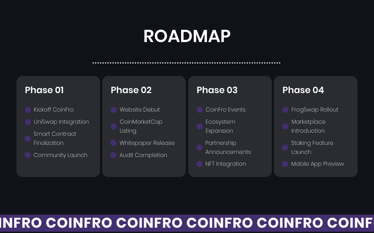 ROADMAP